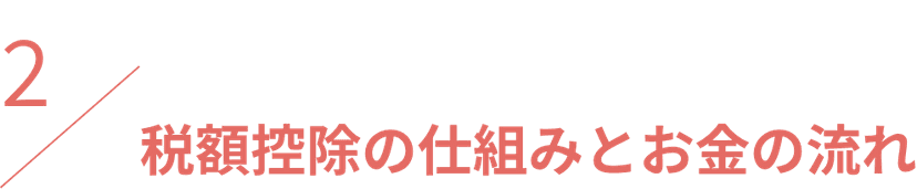 税額控除の仕組みとお金の流れ