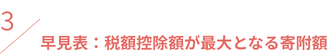 早見表：税額控除額が最大となる寄付額