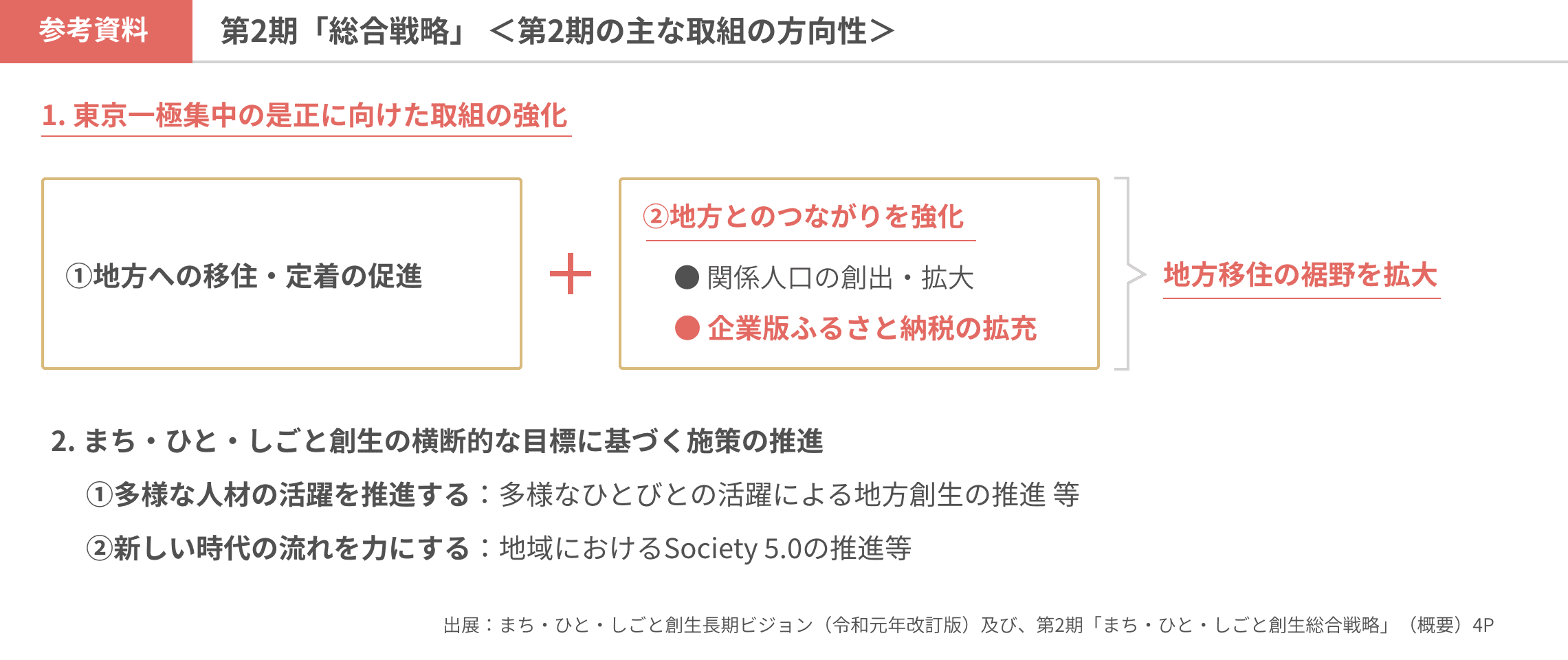 掲載基準・ガイドライン | 企業版ふるさと納税なら、ふるさと