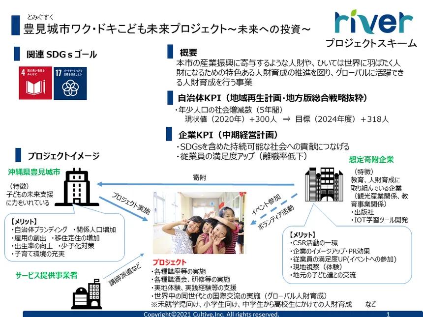 沖縄県豊見城市の企業版ふるさと納税 | 日本一の人財育成