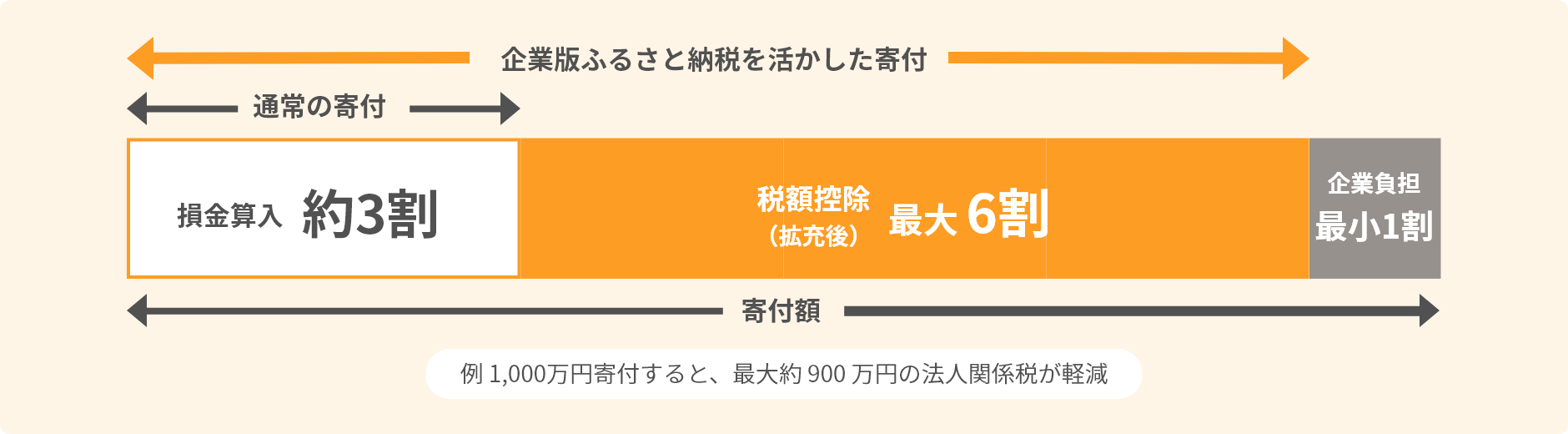 企業版ふるさと納税とは？ メリットをわかりやすく解説！ | 企業版ふるさと納税なら、ふるさとコネクト