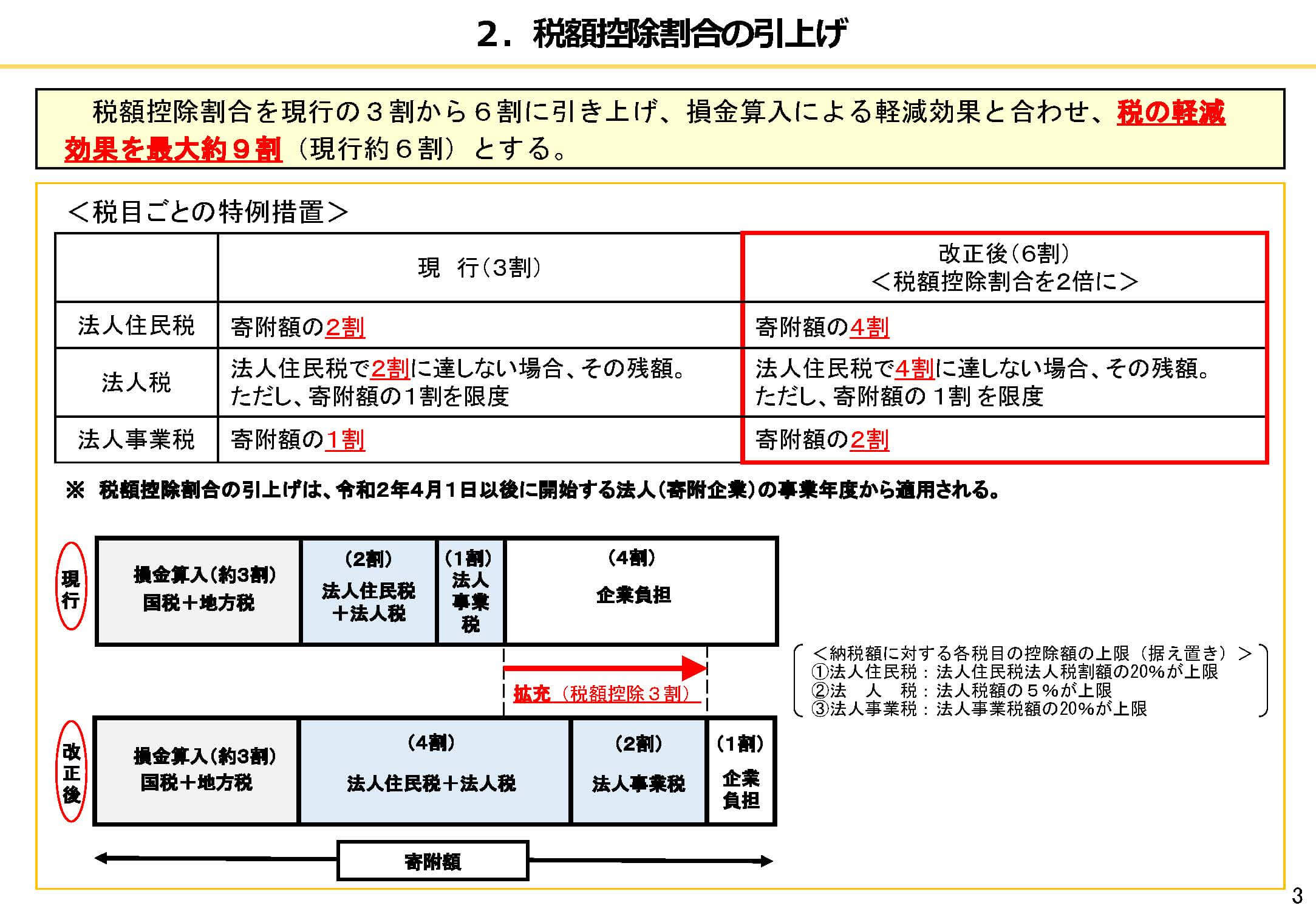 c users コレクション hirokatsu desktop ふるさと納税とその他寄附をした場合の控除額計算について.htm