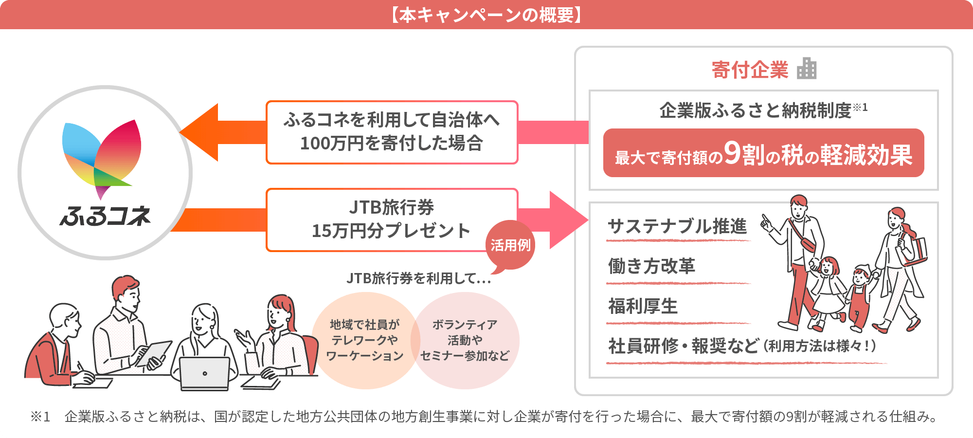 ふるコネ2周年ありがとうキャンペーン | 企業版ふるさと納税なら、ふるさとコネクト