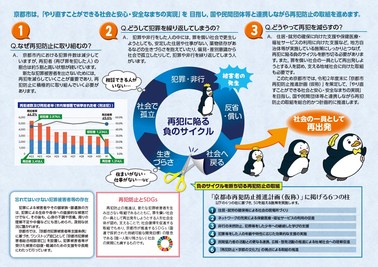 京都府京都市の企業版ふるさと納税 誰一人取り残さない 社会の実現に貢献する 再犯防止の取組