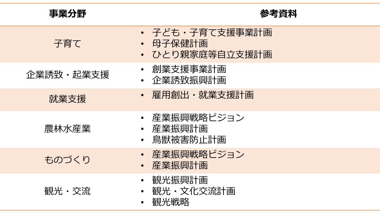 参考資料一覧