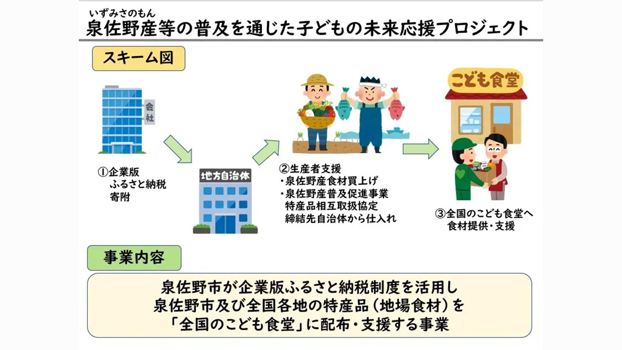 泉佐野産等の普及を通じた子どもの未来応援プロジェクトの説明図