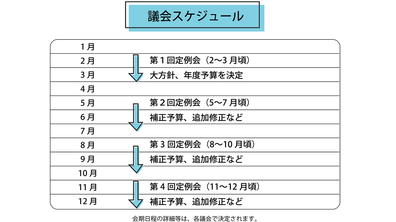 議会スケジュール一覧
