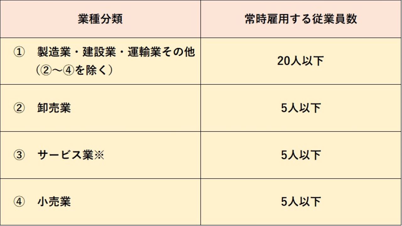 小規模企業定義